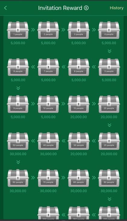 Invitation Rewards